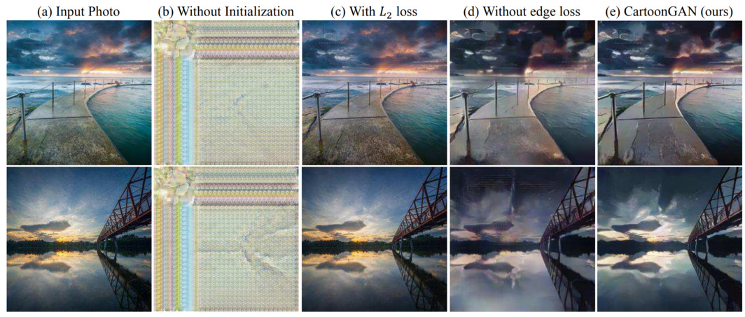 loss